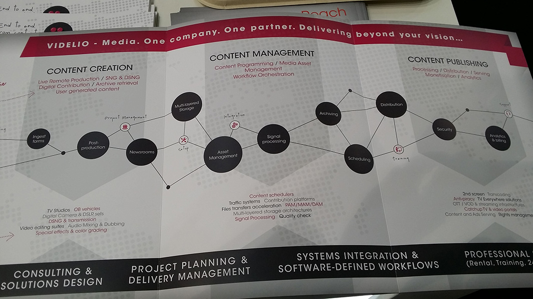 VIDELIO – Media : <br>Stand IBC 2015